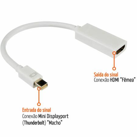 ADAPTADOR HDMI THUNDERBOLT PARA MAC / 4K