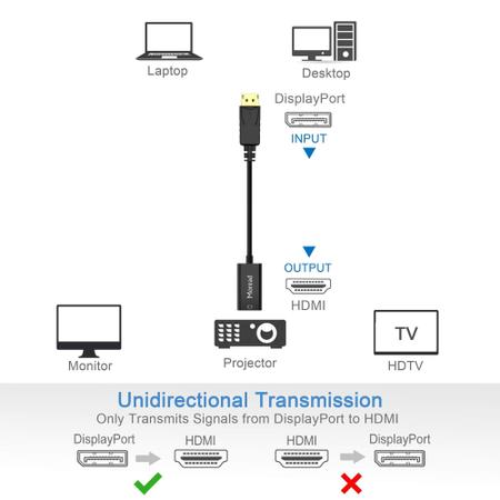 Adaptador Moread 4K DisplayPort (DP) para HDMI macho para fêmea Imagem de Adaptador Moread 4K DisplayPort (DP) para HDMI macho para fêmea