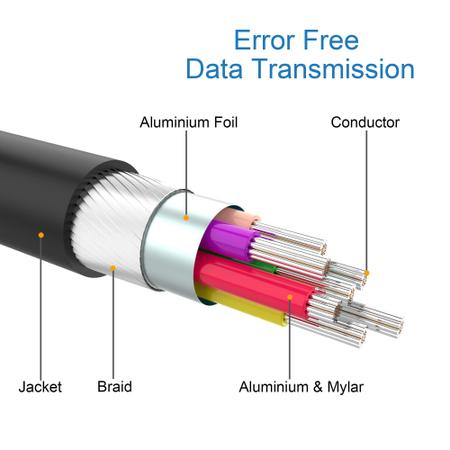 Imagem de Adaptador Moread 4K DisplayPort (DP) para HDMI macho para fêmea