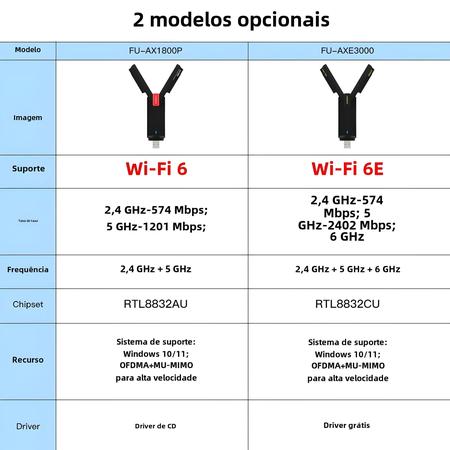 Imagem de Adaptador Wi-Fi USB Dual Band AX1800 (2.4G/5GHz) - Compatível com Windows 7/10/11