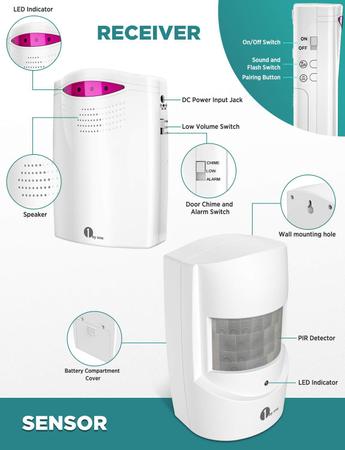 Imagem de Alarme de garagem sem fio, sensor de movimento 1byone, alcance de 1000 pés