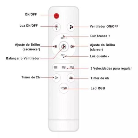 Imagem de Ambiente Ideal: Luminária Teto Led 50W Com 360