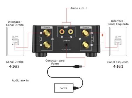 Imagem de Amplificador de Som Ambiente Bluetooth 5.0 Áudio USB Pendrive 