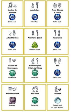 Anel de ouro 18k formatura - Elegancy Joias - Anel - Magazine Luiza