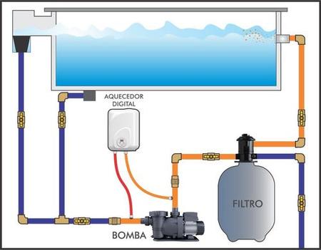 Imagem de Aquecedor Cardal p/ Piscina Digital 4000W - 220V  AQ260/2