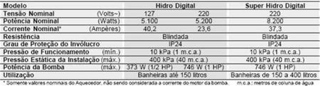 Imagem de Aquecedor Cardal Super-Hidro Digital 8200W - 220V    INOX  AQ087