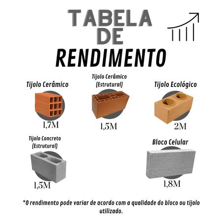 Imagem de Argamassa Polimérica 3kg - Kit 4 Unidades (12kg) Blocos