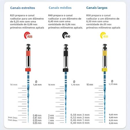 Imagem de Arquivos Endodônticos Dentais Azuis 6 Peças Caixa 21/25/31mm Niti Canal Radicular Rotativo