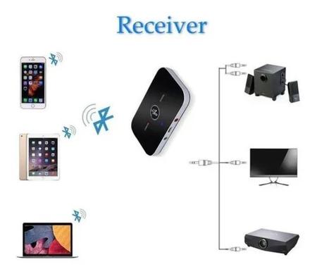 Imagem de Áudio Transmissor Receptor Sinal Bluetooth Tv Som