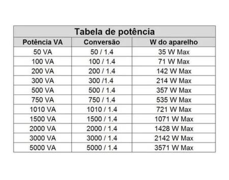 Imagem de Auto Transformador Monofásico 5000Va 50/60Hz Bivolt Opl