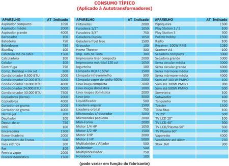 Imagem de Autotransformador 3000va Biv 110/220v 51020300 Upsai