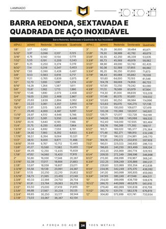 Imagem de BARRA REDONDA AÇO INOX 304 - 1/4 (6.35mm) - 70cm (700mm)