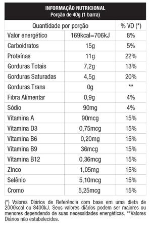 Imagem de Barrinha Whey Grego Bar Display C/12 Un Nutrata