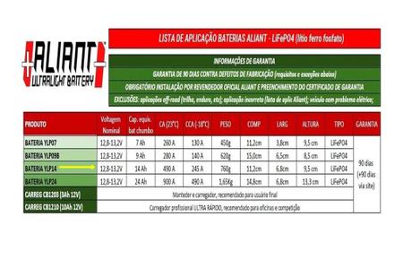 Imagem de Bateria Lithium Litio Aliant Ylp14 Honda BMW YAMAHA