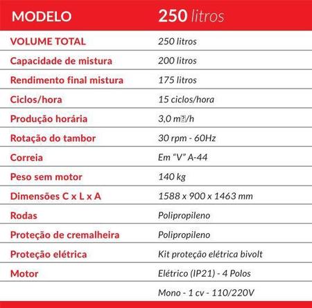 Betoneira 250L PRIME Monofásico 1CV Menegotti Imagem de Betoneira 250L PRIME Monofásico 1CV Menegotti