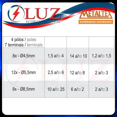 ESPECIFICAÇÕES - Metaltex