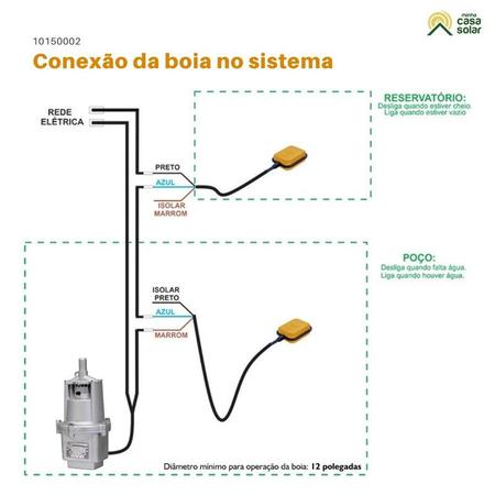 Imagem de Bóia de Nível para Bomba de Água - Anauger Sensor Control