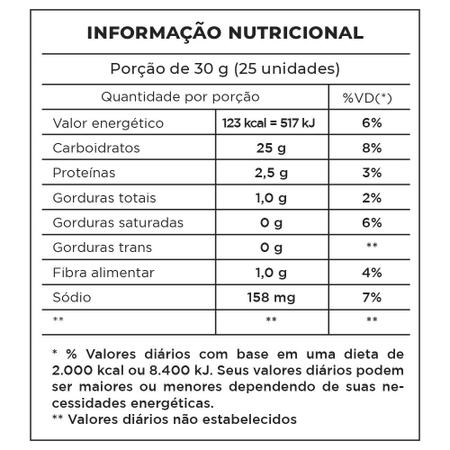 Jogos para Crianças de 3 Anos em COQUINHOS