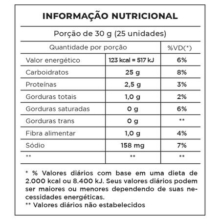 Coquinho Tabela Nutricional PDF