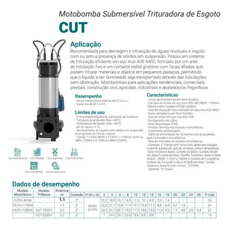 Bomba Água Submersível Trituradora 220V 1,1Cv 0,8Kw Claw Imagem de Bomba Água Submersível Trituradora 220V 1,1Cv 0,8Kw Claw