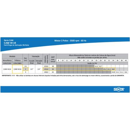 Imagem de Bomba Centrífuga Dancor Cam-W14 2 Cv Trifásica 220v/380v