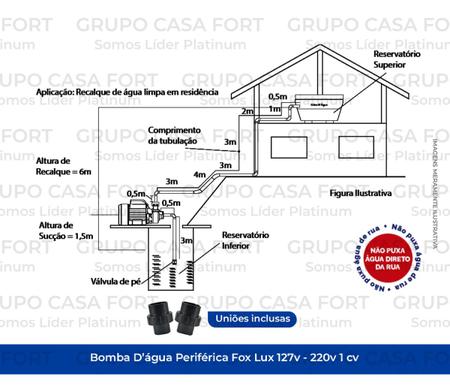 Imagem de Bomba D'Água Periférica Foxlux 1cv Bivolt