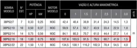 Imagem de Bomba Poço Caneta Palito Ebara 3bps2/18 - 1.0cv +control Box