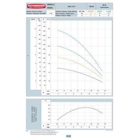 Imagem de Bomba Submersa 0,5 CV (1/2) Monofásica SUB15-05NY4E4 110V SCHNEIDER
