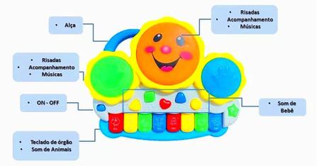 Imagem de Brinquedo Infantil Educativo Piano Tambor Com Musica E Luz Teclado Bebê Colorido