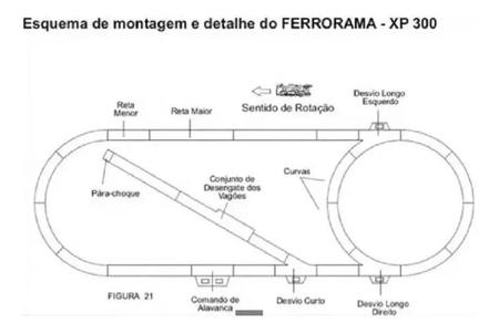 BRINQUEDO-antigo trem FERRORAMA da fabrica estrela.func