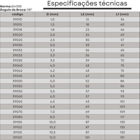 Imagem de broca hss 03,3 mmx36x65 din338