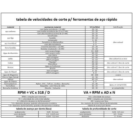 Imagem de broca hss 07,5 mmx69x109 din338