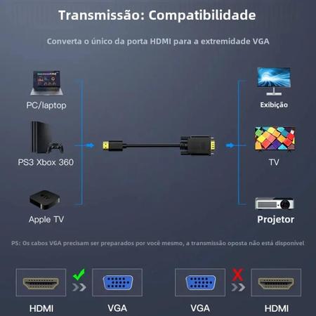 Imagem de Cabo Adaptador HDMI para VGA 1080p 60Hz - Computador e Laptop