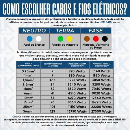 Imagem de Cabo de Energia Fio de Cobre 2,50 mm Megatron Bobina com 50 metros