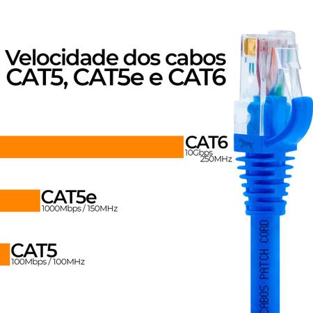 Imagem de Cabo De Rede 30 CM Patch Cord Azul Cat6 UTP 100% Cobre para Rack