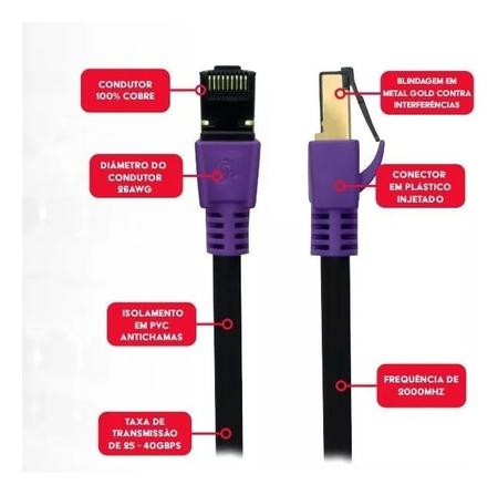 Imagem de Cabo de Rede Cat8 internet 1 metro Premium 40gbps 2000Mhz Gamer PATCH CORD 