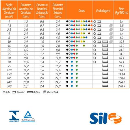 Cabo Flexível 2,5mm² 750v Rolo 10 Metros Branco - Sil Imagem de Cabo Flexível 2,5mm² 750v Rolo 10 Metros Branco - Sil