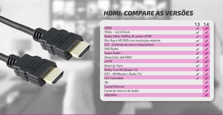 Imagem de Cabo HDMI 1.4 - 4K UltraHD 15P 5 M