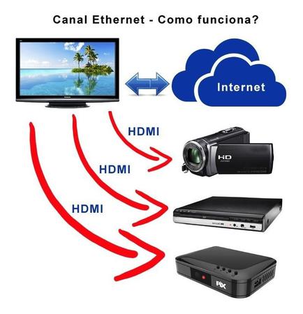 Imagem de Cabo Hdmi 1 metro 2.0 4k Ultra Hd 3d 19 Pinos Pix 018-2221