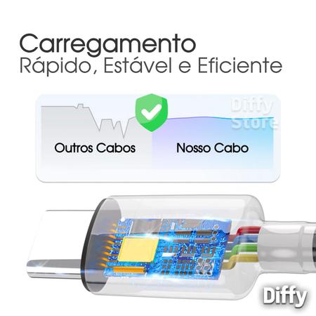 Imagem de Cabo USB TIPO C Turbo para Samsung Cabo de 1 Metro Reforçado e Emborrachado
