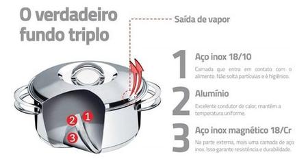 Imagem de Caçarola Rasa Tramontina Aço Inox Fundo Triplo Solar 24Cm