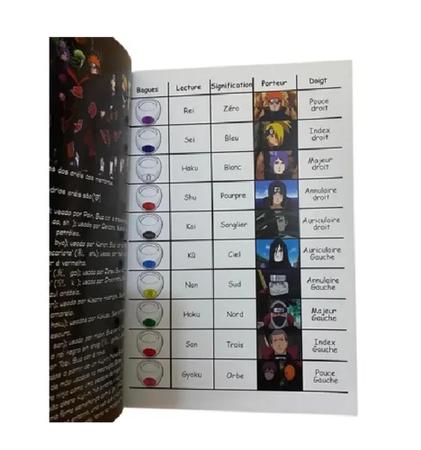 Caderno Akatsuki Anime Naruto e Colar Nuvem Vermelha - Mellany - Colar -  Magazine Luiza