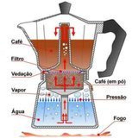 Imagem de Cafeteira Italiana Alumínio 6 Xícaras Preta - Casita