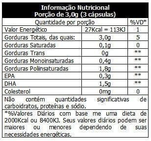 Imagem de Caixa c/ 6 unidades MEGA DHA Vitafor 120 Cápsulas - Omega 3 DHA Alta Concentração