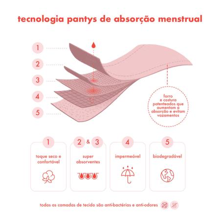 Imagem de Calcinha Absorvente Menstrual Pantys Cozy - Fluxo Intenso