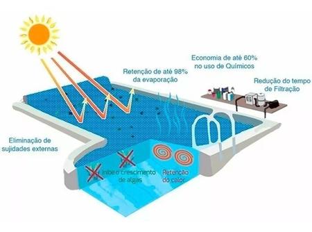 Imagem de Capa Manta Térmica Para Piscina  3 X 2 Plástico Bolha