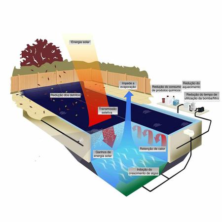 Imagem de Capa Térmica para Piscina Azul 300 Micras - 2x2