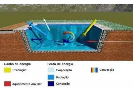 Imagem de Capa Térmica Piscina 5,00x2,50 300 Micras Black/Blue Inbrap