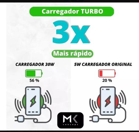 Imagem de Carregador Carga Rapida Ue Cabo USB Tipo C Compativel P/ Aparelhos X30 Pro 5G, G50, Z3 Play  -Novax