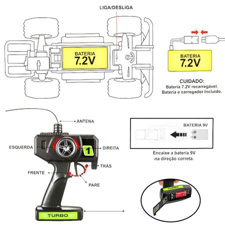 Brinquedo Carrinho de Controle Remoto Pick Up Monster Para Crianças -  Polibrinq - Baby&Kids